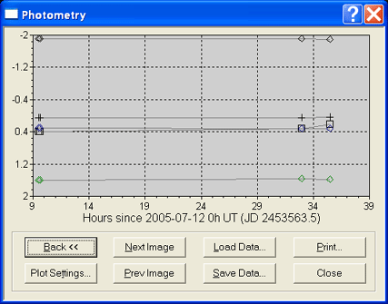 light curve window