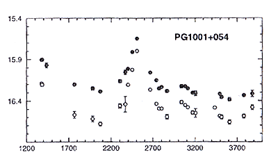 PG 1001+054