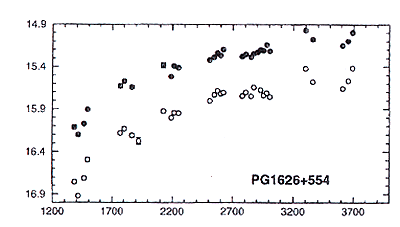 PG 1626+554